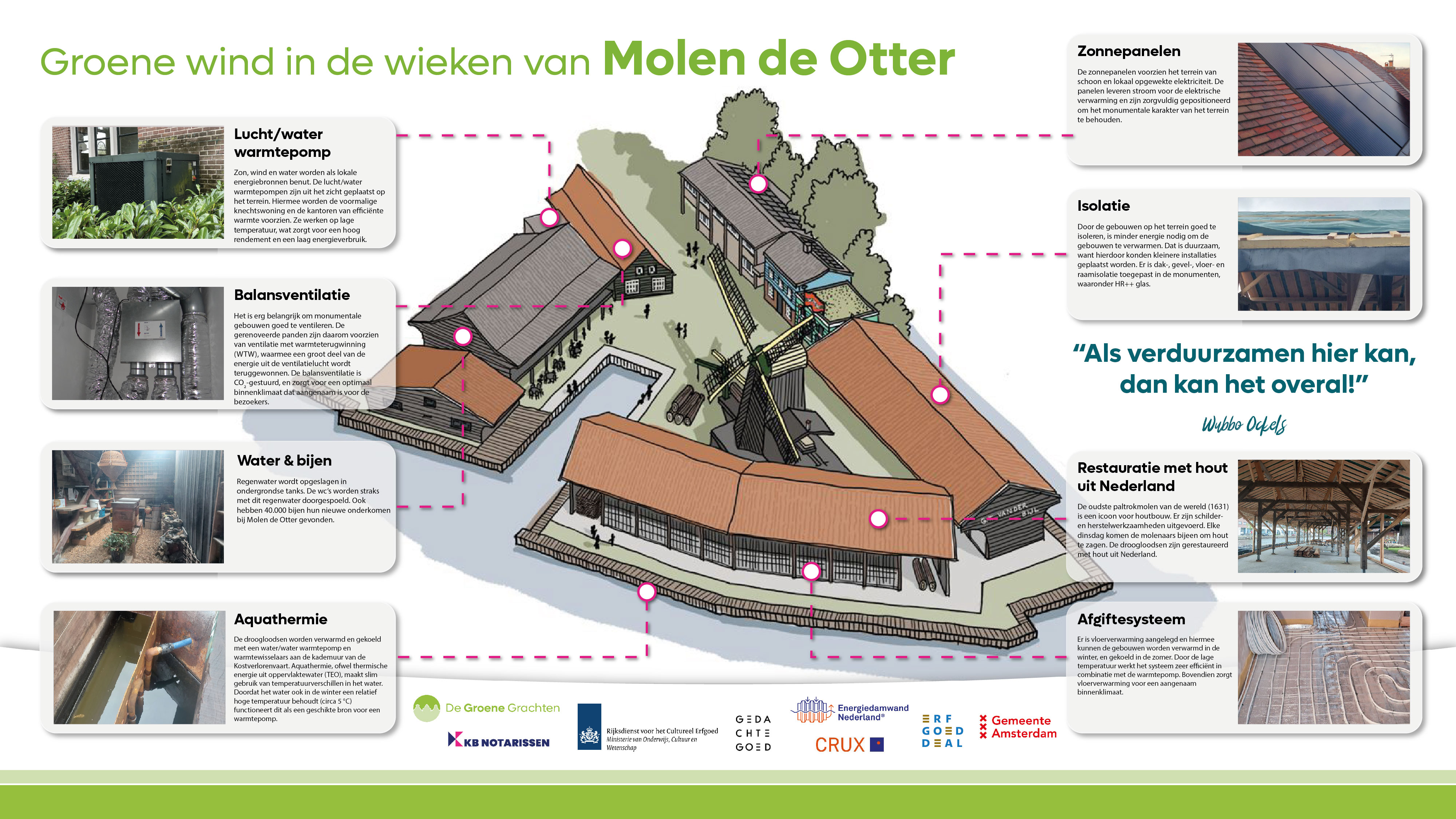 Visual Routekaart Molenterrein de Otter